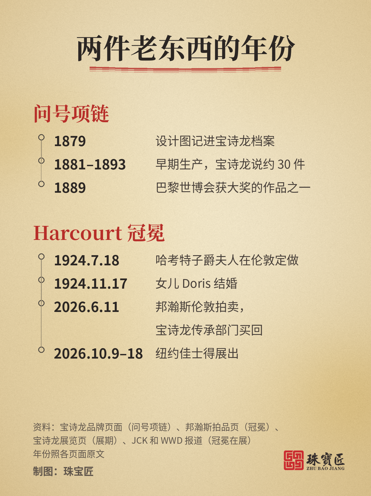 两件老东西的年份|制图:珠宝匠